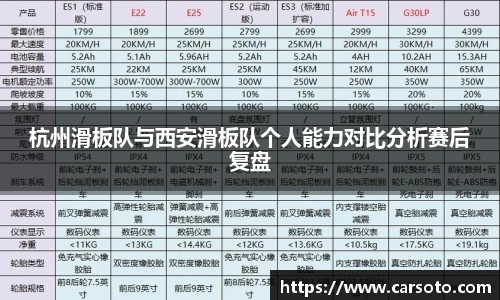 杭州滑板队与西安滑板队个人能力对比分析赛后复盘
